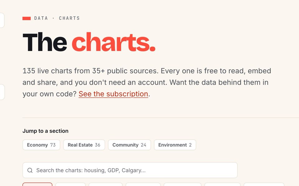 The Flossy Data charts page, with filters by topic and by place